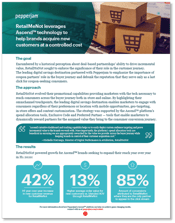 Retailmenot CS snapshot
