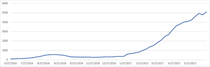 SEO Support Graph.png