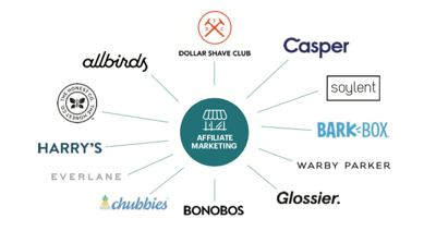 DTC_affiliate