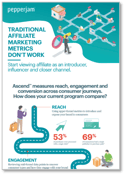 Metrics That Matter Snapshot