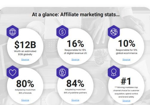 Affiliate by the numbers Image 3