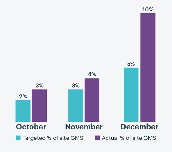 PartnerCentric_graph.jpg